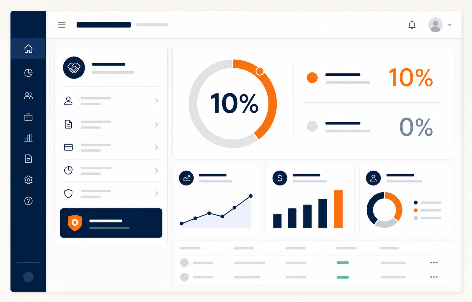 Partnerdashboard met een verdeling van 10% voor de partner en 0% voor de klant